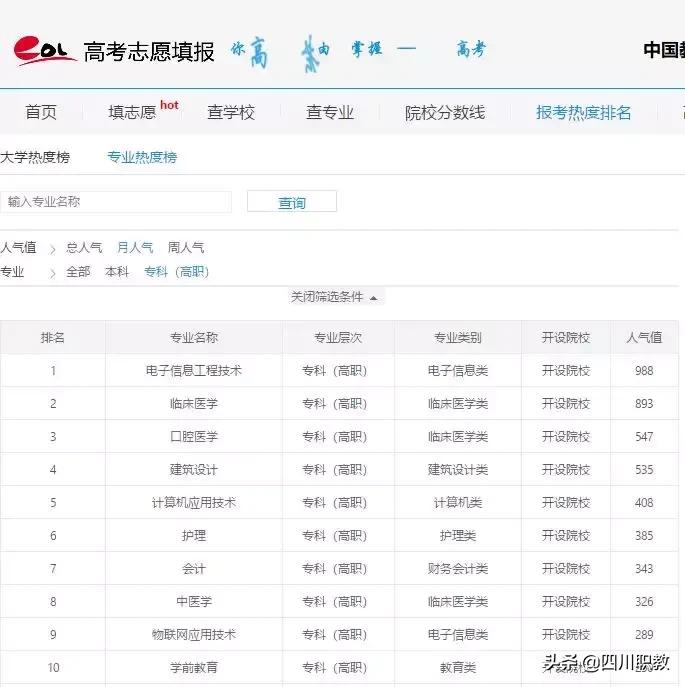四川哪个专科学校计算机专业最好,四川成都计算机专业好的专科学校