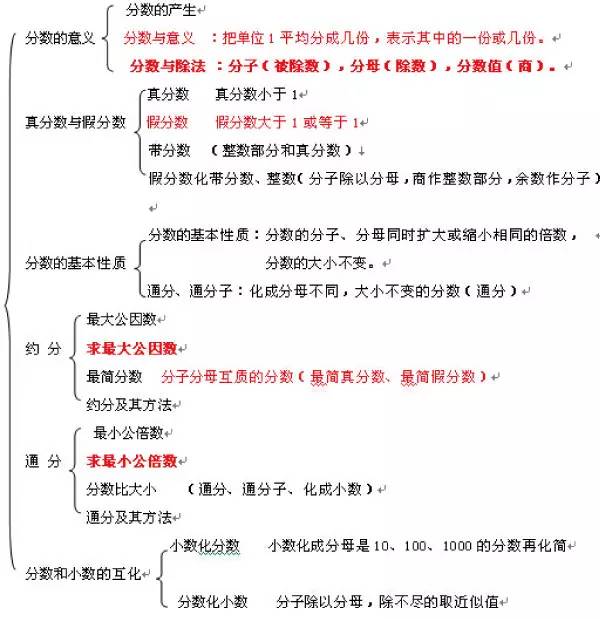 寒假预习数学知识七年级,寒假预习语文四年级上册知识点