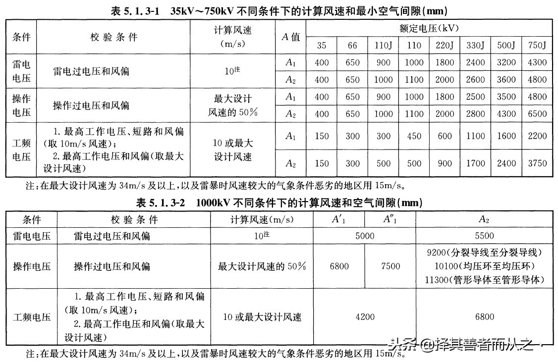 姘戝缓鐢垫皵瀹夎,姘戠敤鐢垫皵璁捐鏂规鎬濊矾
