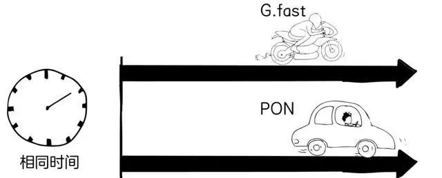 宽带基本知识有哪些,快速了解宽带知识