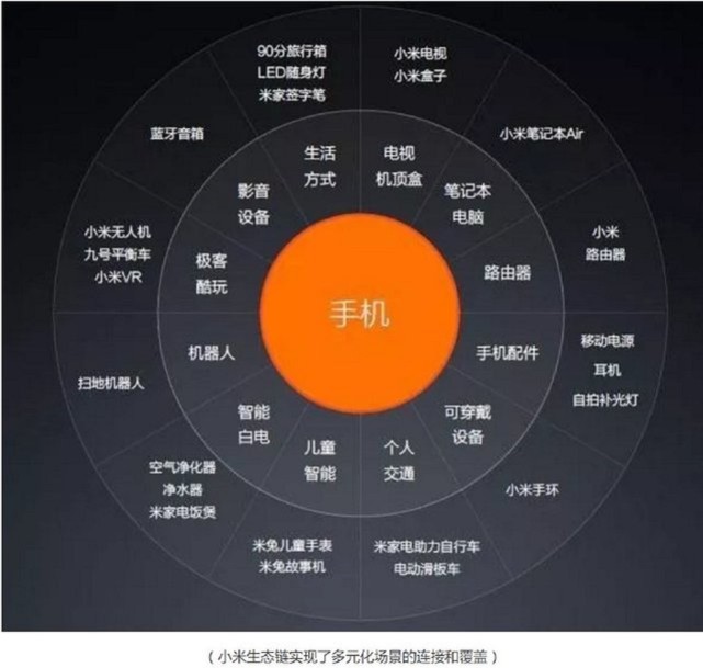 零投资100种赚钱方法图片,如何拿商业计划书找投资