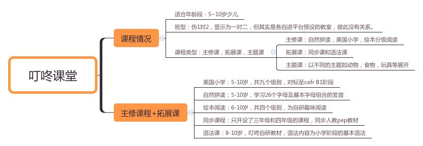 合肥幼儿英语启蒙机构,十大少儿英语培训机构测评排名