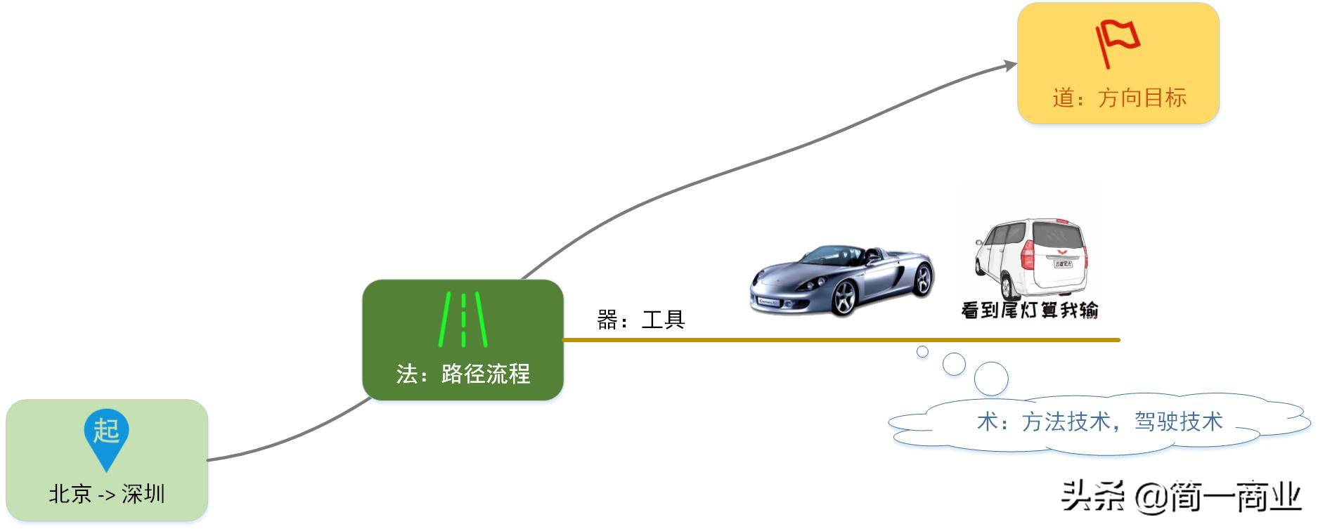 最优秀的产品经理都有这5种特征,如何成为优秀的产品经理干货