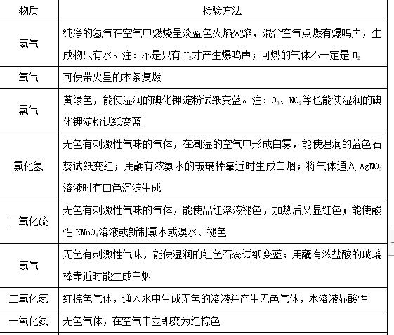 高考化学实验高频考点,高考化学考点解析视频