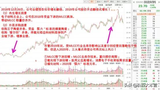MLCC重归涨价，这次不选风华高科，选它