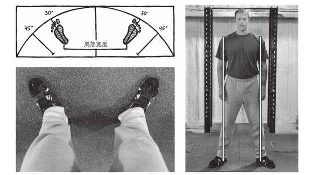 深蹲锻炼踝膝髋,了解深蹲