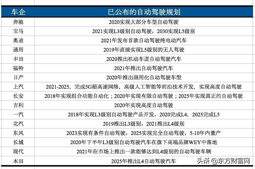 华为地图导航好用吗,华为导航地图采集