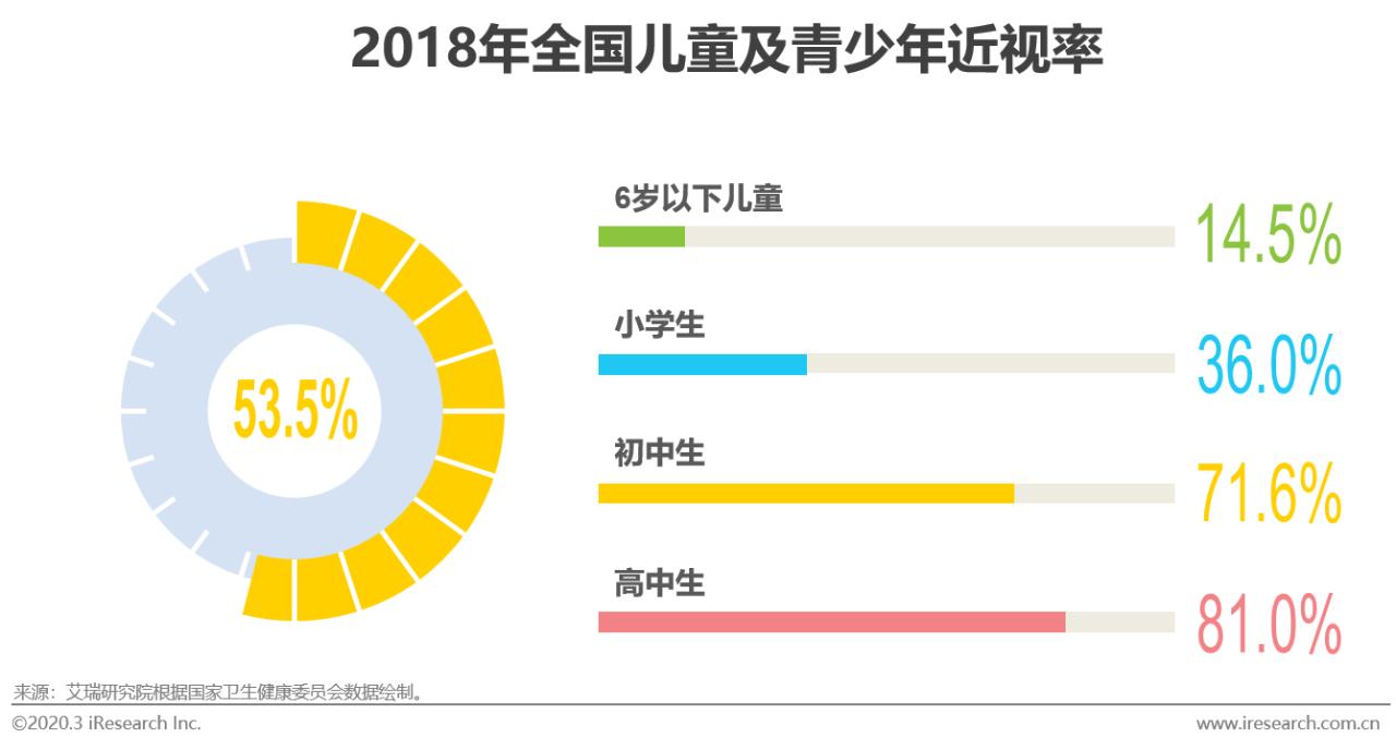 2020年中国功能性儿童学习用品行业白皮书
