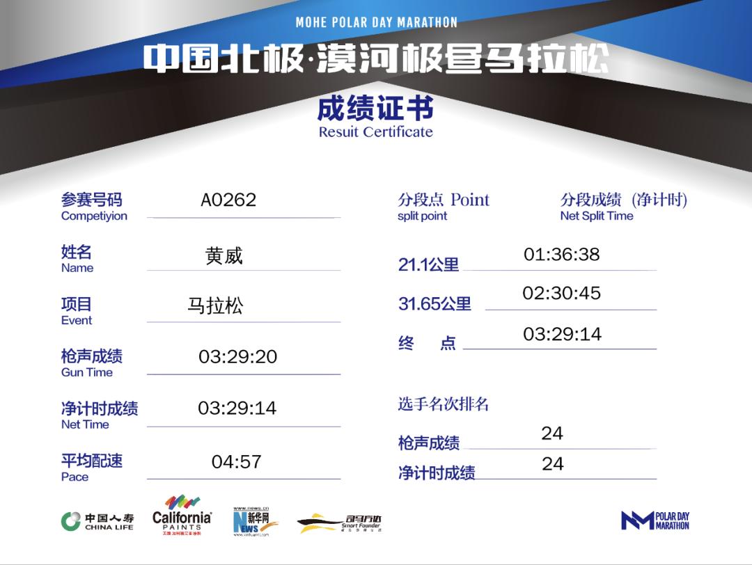 从抑郁症到马拉松,从重度抑郁到内心强大