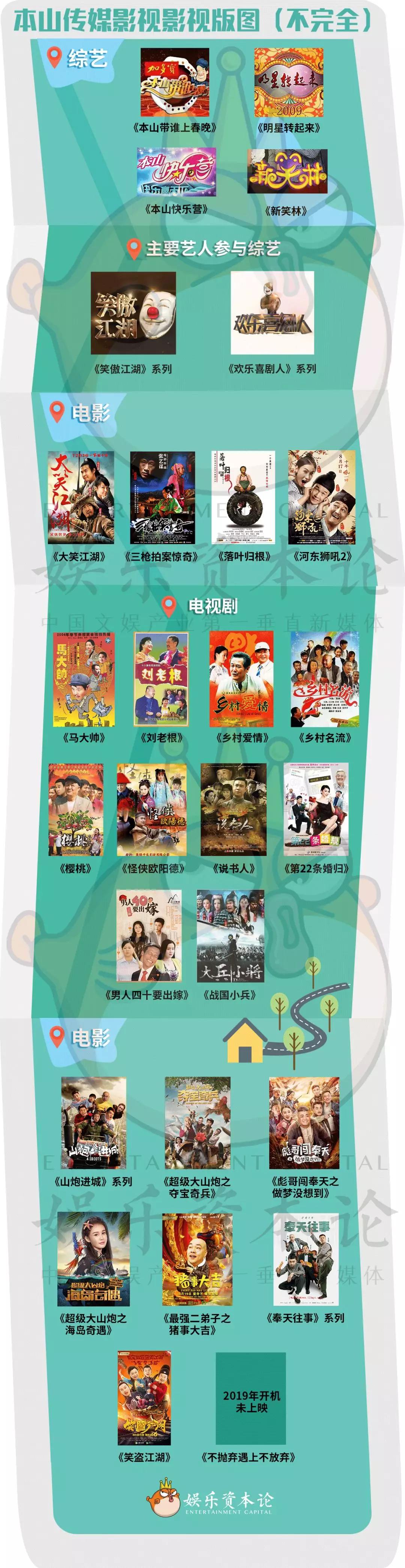 赵本山徒弟抖音直播,赵本山徒弟抖音