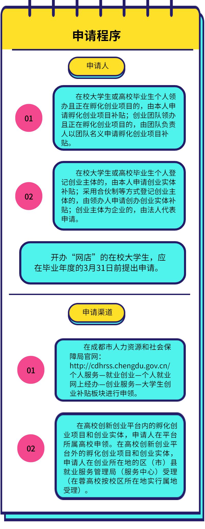 成都求职创业补贴,成都大学生创业补贴政策