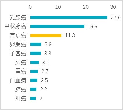 hpv阳性还能打9价疫苗吗,HPV阳性还可以打疫苗吗