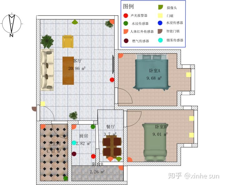 智能家居安防系统研究方案,智能家居安防系统设计思路