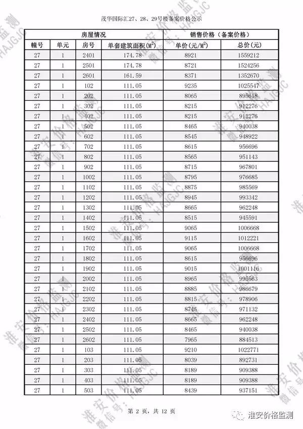 淮安茂华国际汇27号楼价格,淮安茂华国际汇价格
