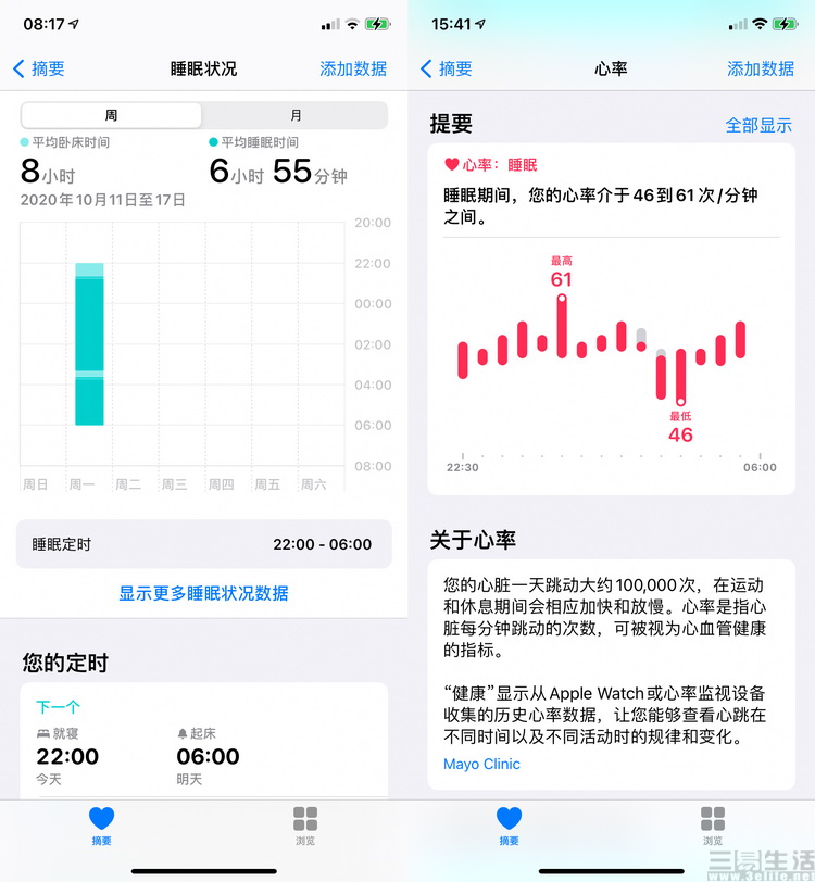 applewatchseries6鍏ㄩ潰璇勬祴,applewatchseries6娴嬭瘎