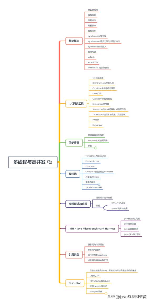 马士兵java架构师vip课程资源,java架构师要几年修炼