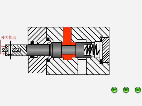 液压与气动传动原理+64个动图