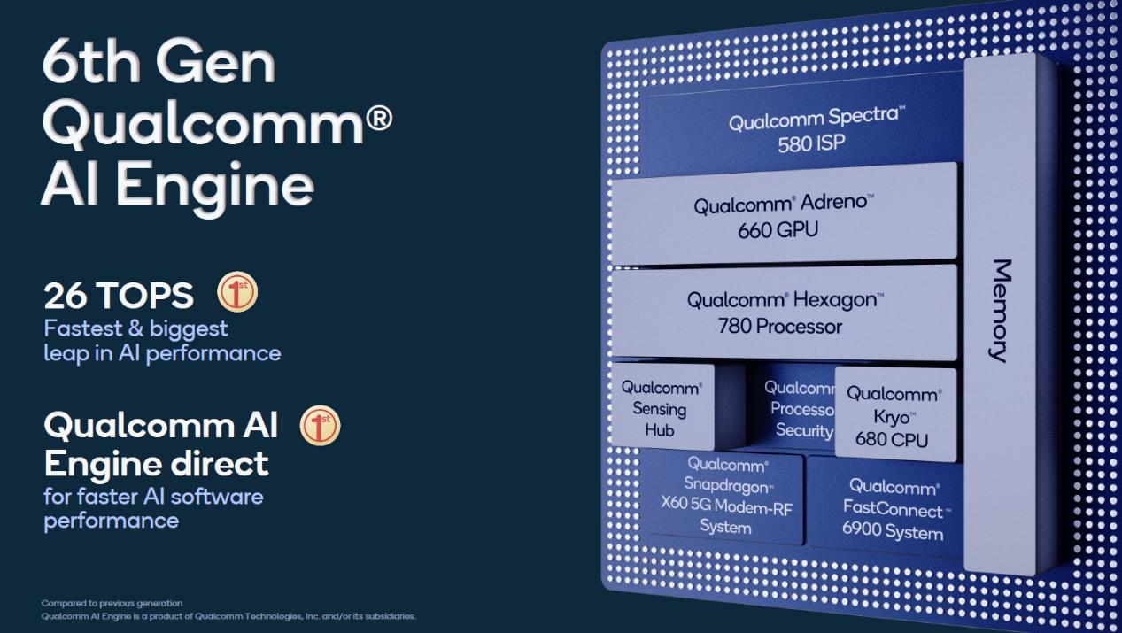 小米11骁龙888都有什么功能,小米11评测骁龙888到底有多强