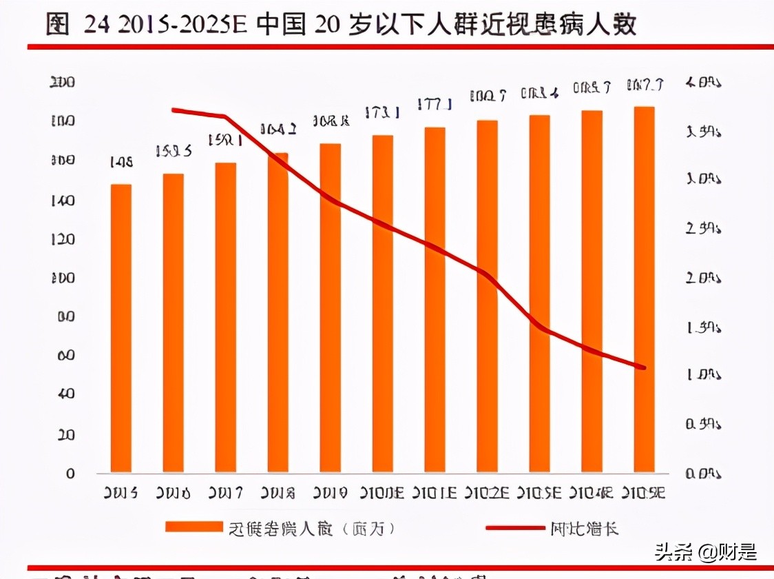 爱博医疗眼科器械上市,眼科行业研究报告