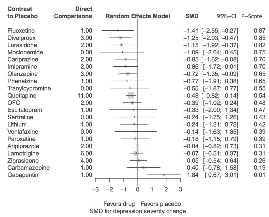 双相抑郁用药多久见效,双相抑郁的治疗推荐