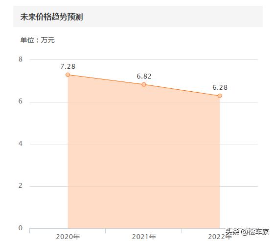 丰田卡罗拉8万公里还值得购买吗,全新一代丰田卡罗拉报价8万