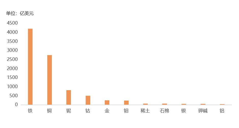 阿富汗矿业投资,阿富汗矿业丰富开采困难
