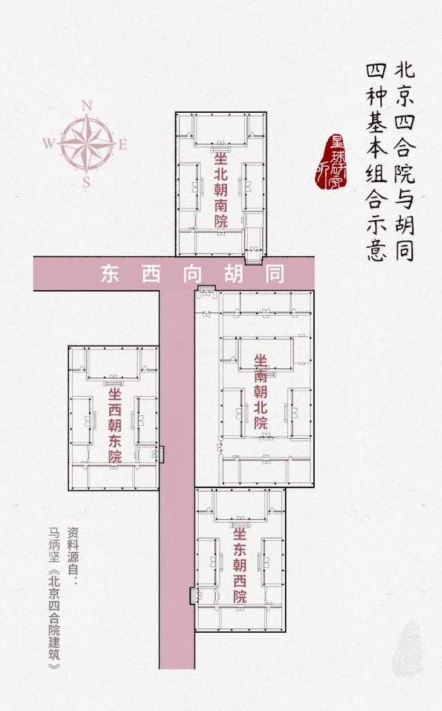 北京四合院出售,北京四合院民宿