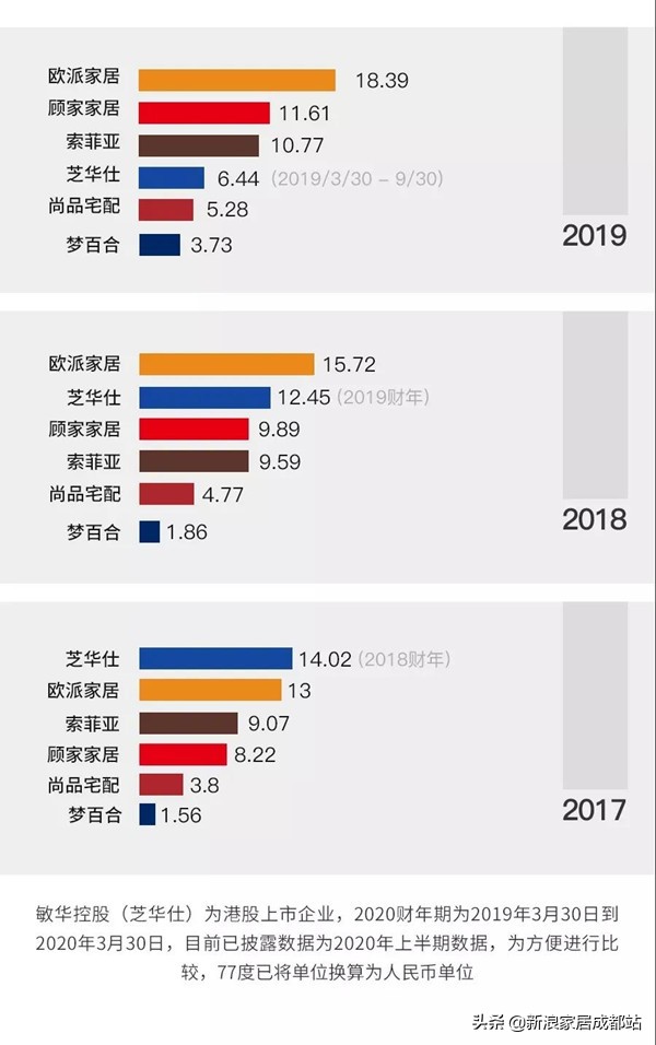 欧派索菲亚尚品好莱客,欧派索菲亚尚品宅配全友