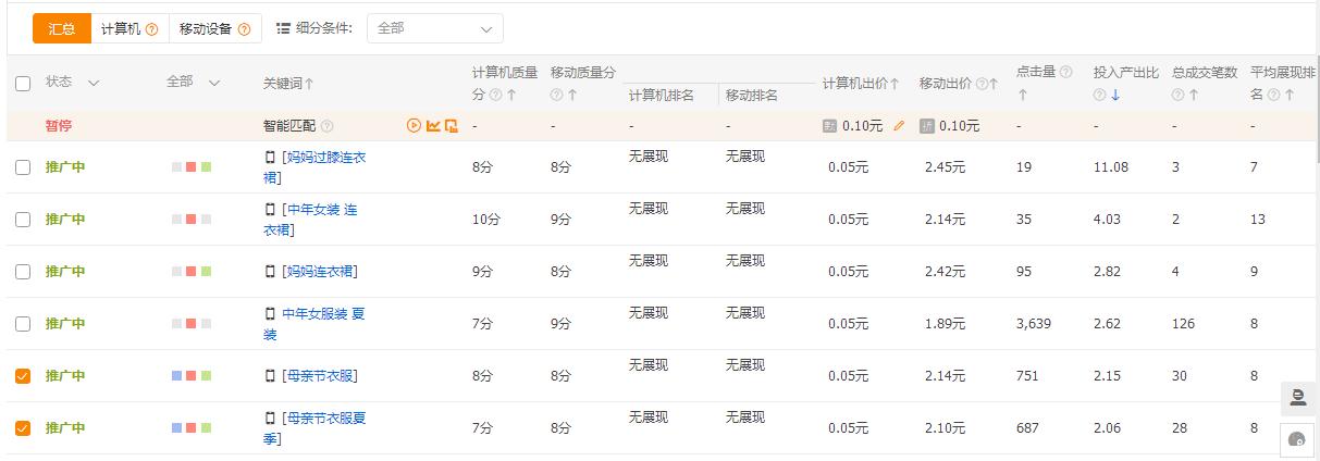 直通车引流经营模式,直通车最大拿量实操技巧