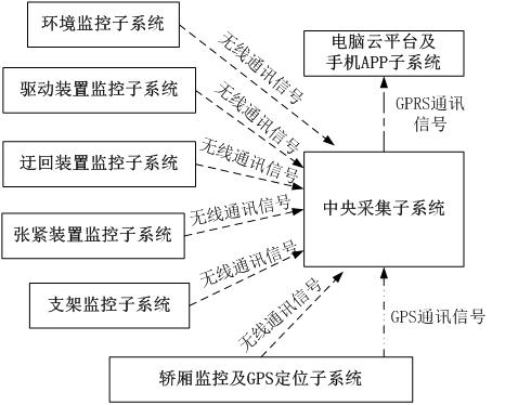 客运索道张紧系统,客运索道安全装置