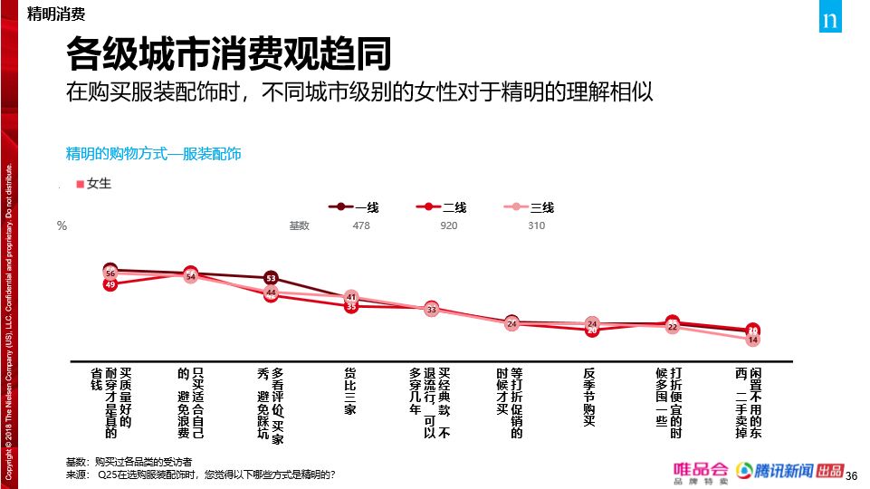 中国消费者心态的转变,中国消费者已经彻底改变了吗
