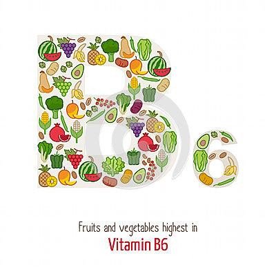 线粒体靶向抗氧化剂,维生素b6可以和左旋一起吃吗