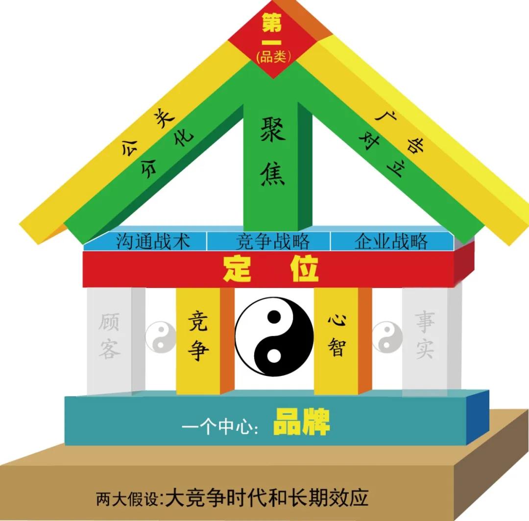 品牌产品如何打造,怎么打造自己的品牌关键词