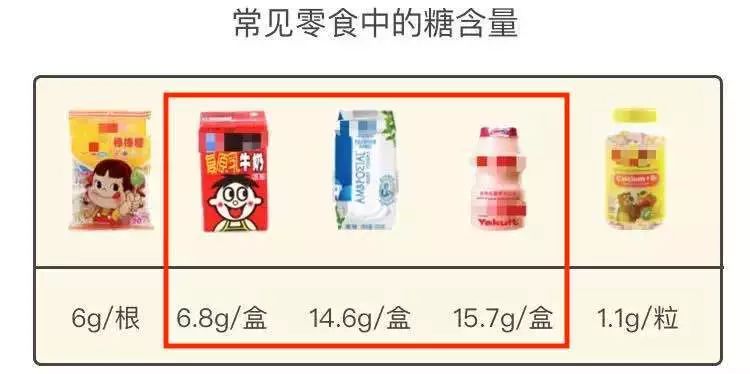 认真刷牙、不吃糖的娃竟得了10颗蛀牙，只因家长疏忽了这4点