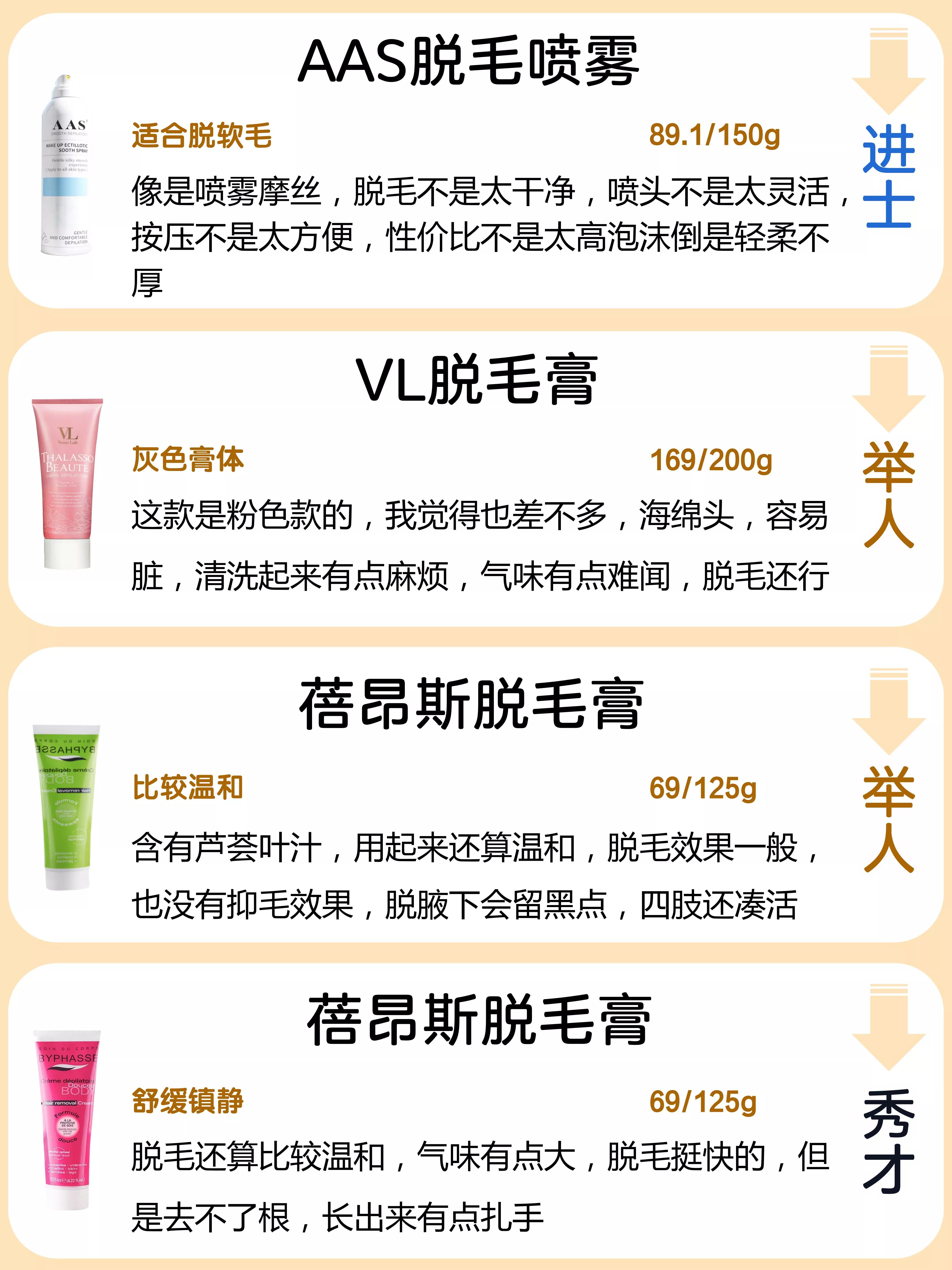 热门脱毛膏真相,热门脱毛膏横测