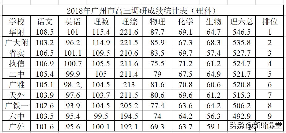 重本率从27%到95%，这学校用十年创一个奇迹，是怎么做到的