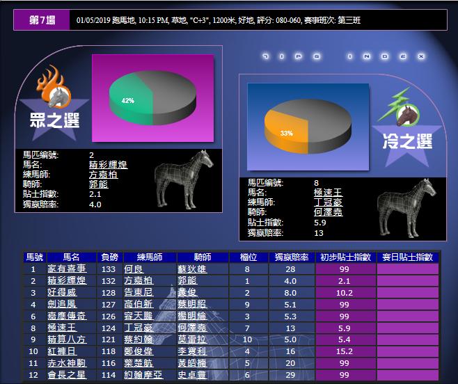 香港（跑马地）赛马贴士指数