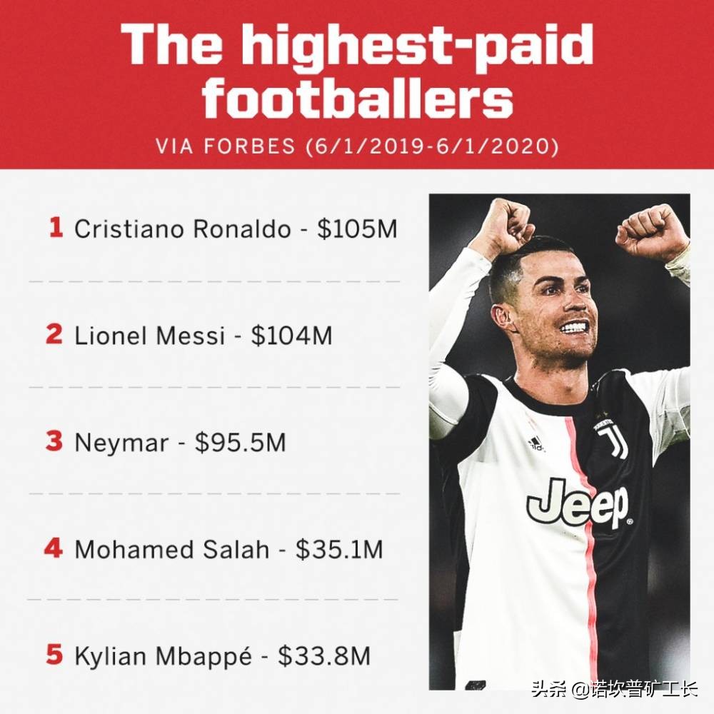 梅西被问薪水,梅西年薪4100万怎么会超过姆巴佩