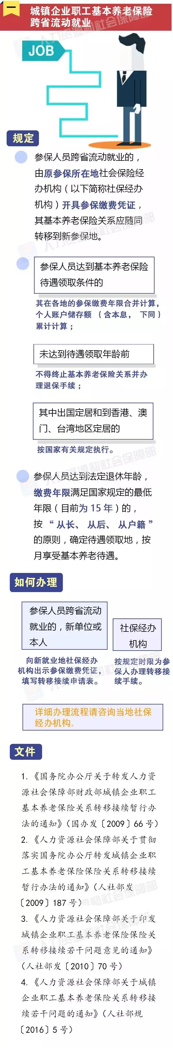 社保公积金异地转移如何办理,异地社保公积金转移如何办理