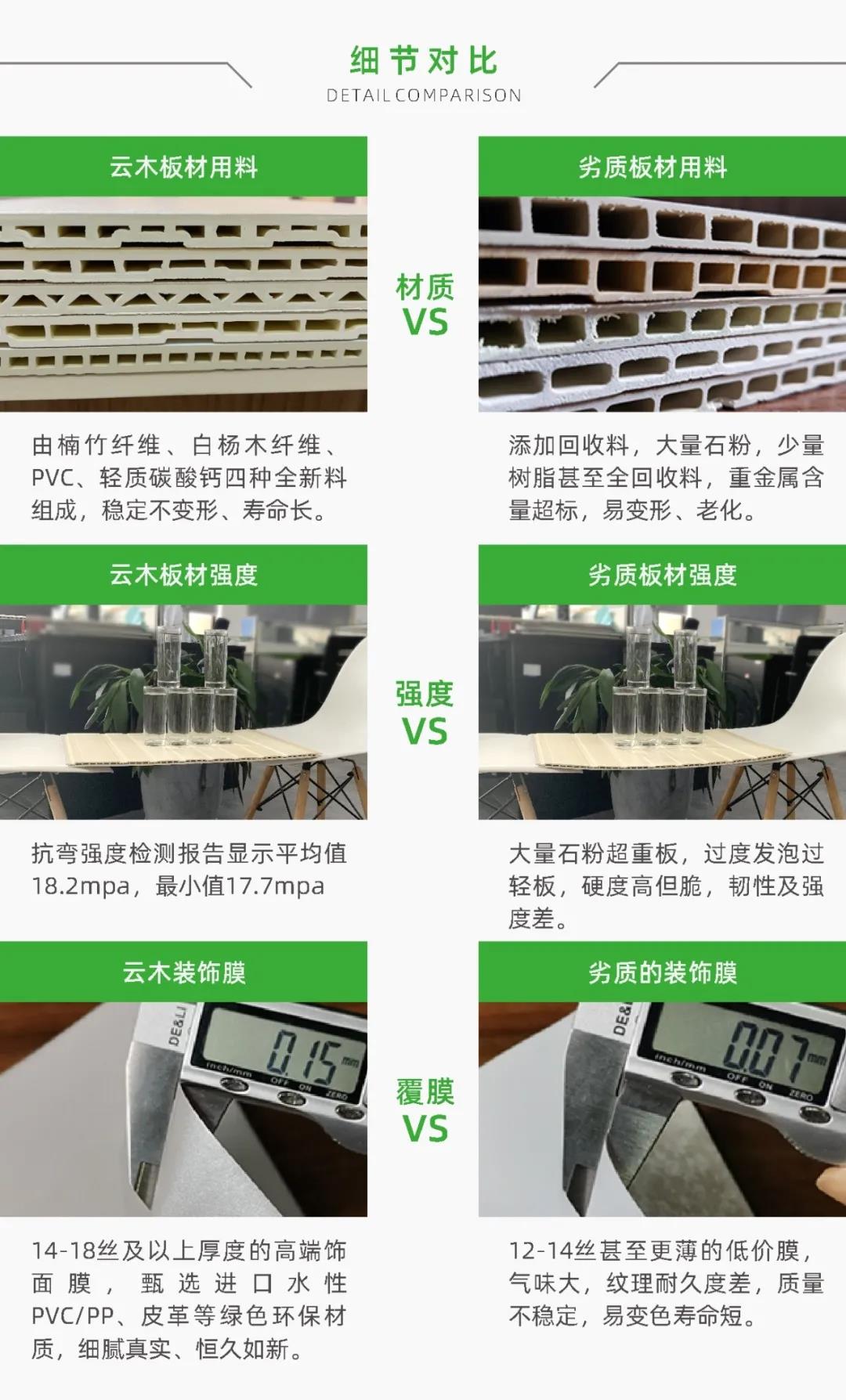 怎样选择好的竹木纤维墙板,竹木纤维墙板选什么看起来上档次