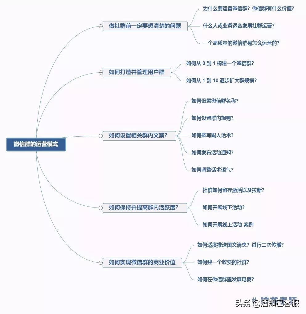 社群运营技巧和沟通方法,社群运营的九大技巧