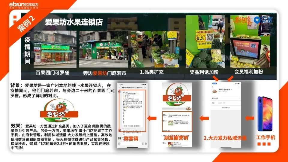 善物夜话：企业私域流量带货全链路指南（内含PPT）