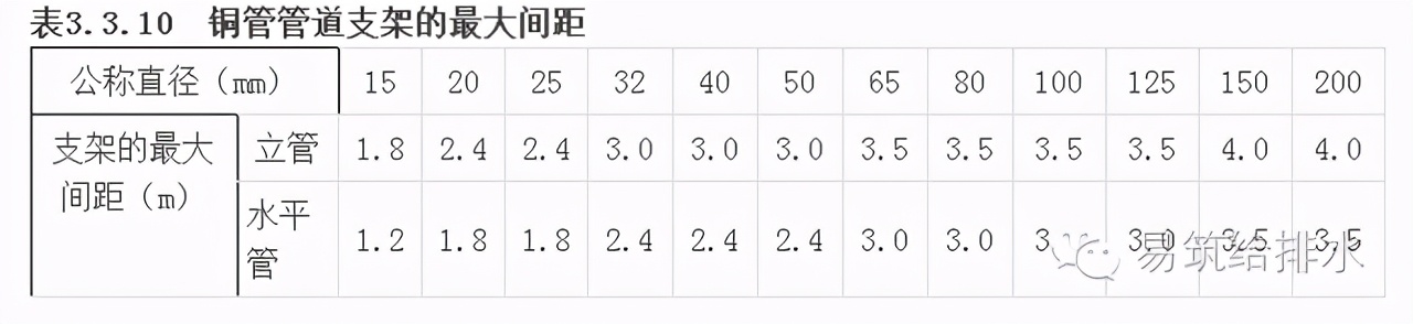 给水排水管道工程设计与施工规范,油气管网施工工艺流程及规范