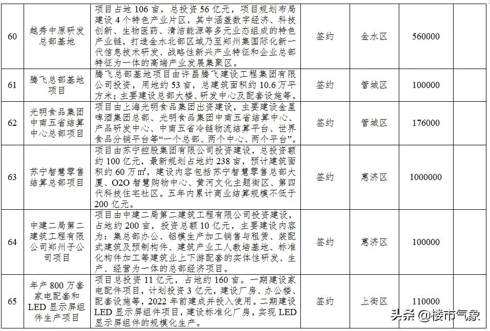 郑州地铁13号线最新规划线路图,郑州13号地铁线什么时候动工
