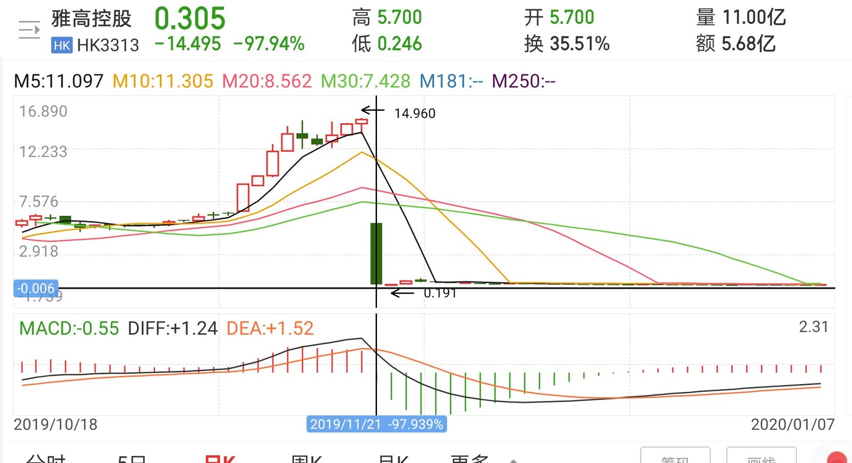 港股涨跌幅最新限制,港股涨跌幅最新政策