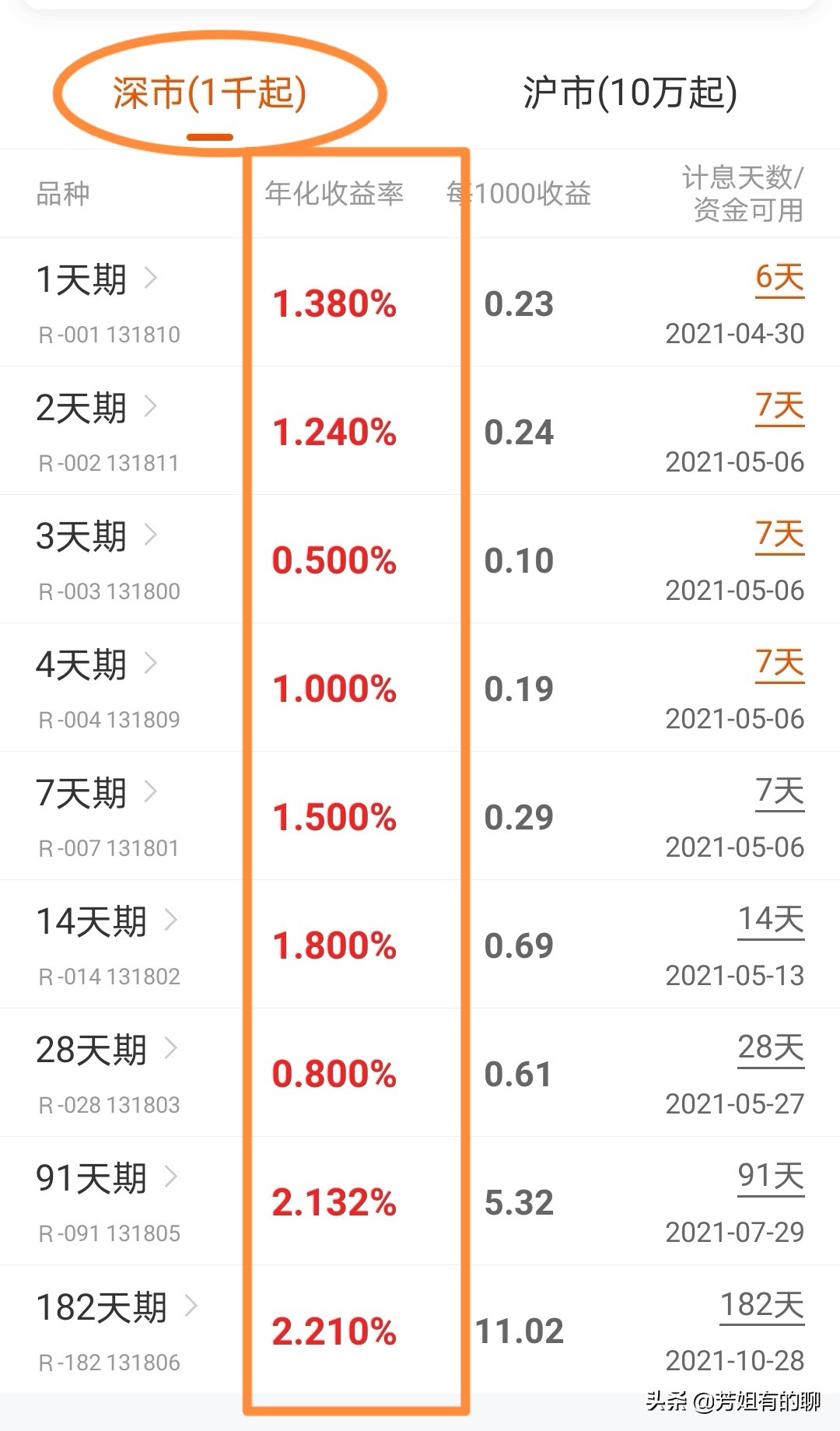 国债逆回购赚钱技巧有哪些,国债逆回购躺赚13天