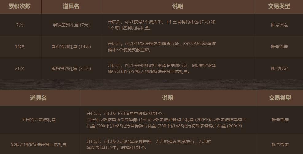 dnf12.26版本更新内容,dnf11.16更新详情