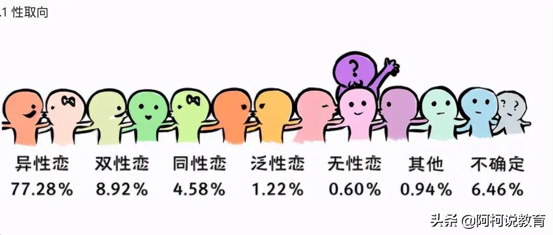 大学生行为与心理分析,大学生行为特征调查问卷