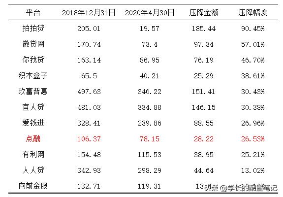 点融网2024,点融网最新进展