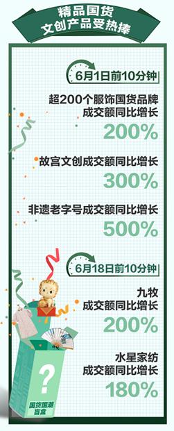 京东618国货家电,京东618促进回暖